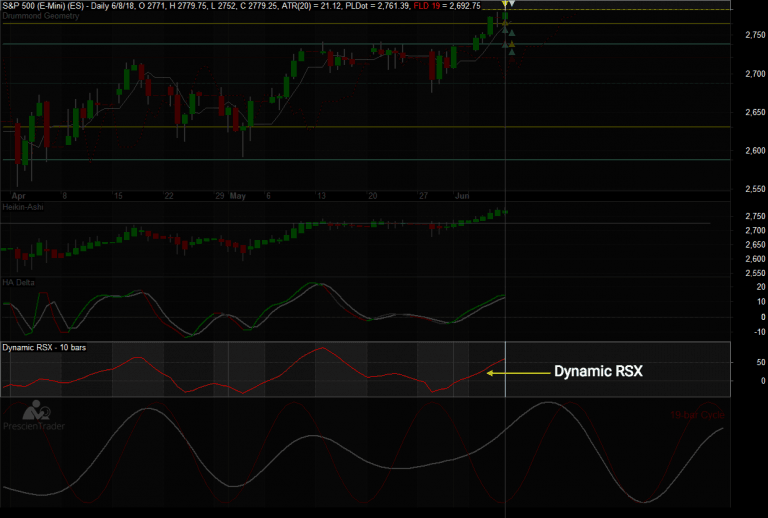 Bar dynamic